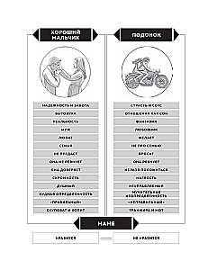 Man - User Manual
